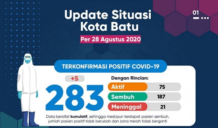 Gawat!!! Jumlah Positif Covid-19 Bertambah, Persediaan Tempat Tidur Pasien di RSKH Menipis Gawat!!! Jumlah Positif Covid-19 Bertambah, Persediaan Tempat Tidur Pasien di RSKH Menipis