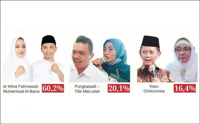 Usai Debat, Warga Semakin Mantap Menangkan Ikbar di Pilbup Mojokerto 2020 Usai Debat, Warga Semakin Mantap Menangkan Ikbar di Pilbup Mojokerto 2020