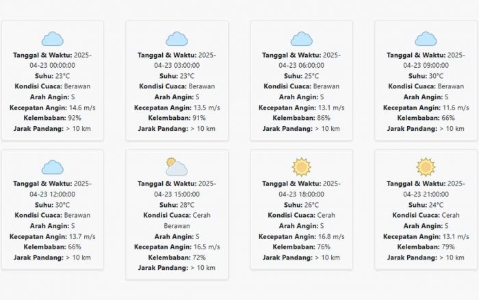Prakiraan Cuaca Kediri Hari ini Rabu, 23 April 2025: Suhu 23-30 °C, Kecepatan Angin 14.11 m/s Prakiraan Cuaca Kediri Hari ini Rabu, 23 April 2025: Suhu 23-30 °C, Kecepatan Angin 14.11 m/s