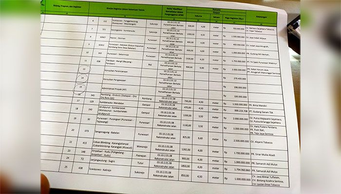 Pagu Anggaran dan HPS Tak Sama, Kepala Disperindag Kabupaten Pasuruan Beri Penjelasan Pagu Anggaran dan HPS Tak Sama, Kepala Disperindag Kabupaten Pasuruan Beri Penjelasan