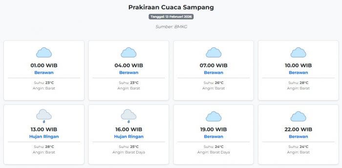 Cuaca Sampang Hari ini Jumat, 13 Februari 2026: Diperkirakan Berawan dengan Suhu 23-28°C