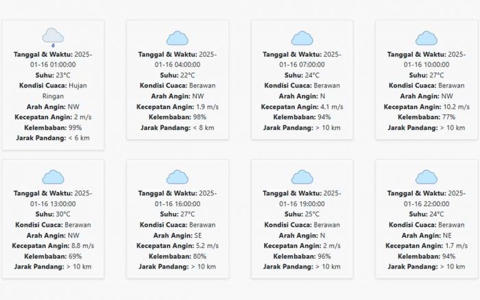 Prakiraan Cuaca Probolinggo Hari ini Kamis, 16 Januari 2025: Suhu 22-30 °C, Kecepatan Angin 4.49 m/ Prakiraan Cuaca Probolinggo Hari ini Kamis, 16 Januari 2025: Suhu 22-30 °C, Kecepatan Angin 4.49 m/