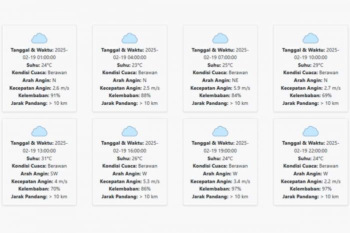 Prakiraan Cuaca Jember Hari ini Rabu, 19 Februari 2025: Suhu 23-31 °C, Kecepatan Angin 3.57 m/s Prakiraan Cuaca Jember Hari ini Rabu, 19 Februari 2025: Suhu 23-31 °C, Kecepatan Angin 3.57 m/s