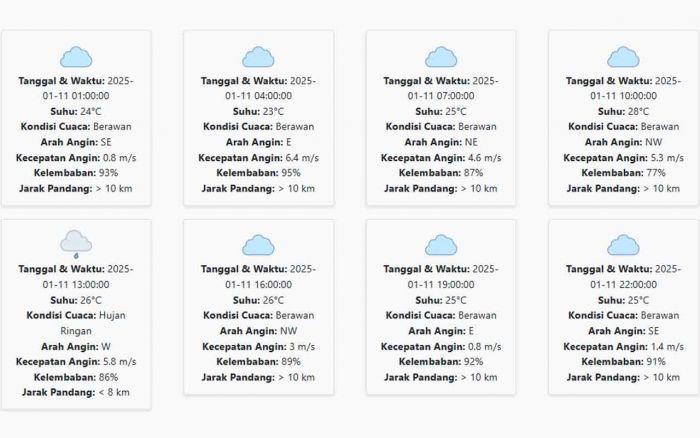 Cuaca Mojokerto Hari ini Sabtu, 11 Januari 2025: Diperkirakan Berawan dengan Suhu 23-28 °C Cuaca Mojokerto Hari ini Sabtu, 11 Januari 2025: Diperkirakan Berawan dengan Suhu 23-28 °C