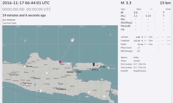 BPBD Tuban: Gempa Dipicu Aktivitas Subduksi Lempeng