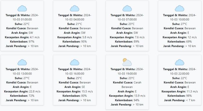 Prakiraan Cuaca Trenggalek Hari ini Kamis 3 Oktober 2024: Siang ini Berawan