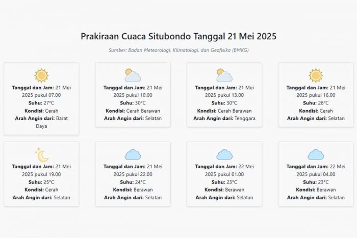 Cuaca Situbondo Hari ini Rabu, 21 Mei 2025: Diperkirakan Cerah dengan Suhu 23-30°C Cuaca Situbondo Hari ini Rabu, 21 Mei 2025: Diperkirakan Cerah dengan Suhu 23-30°C