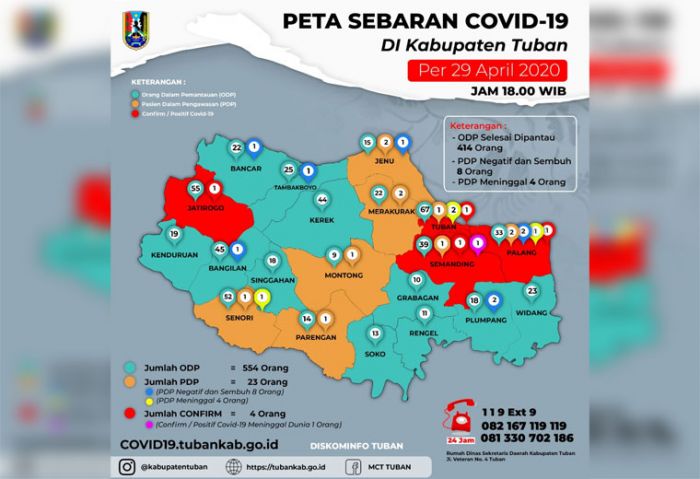1 PDP Asal Parengan Meninggal Dunia, Total 5 PDP Meninggal di Tuban 1 PDP Asal Parengan Meninggal Dunia, Total 5 PDP Meninggal di Tuban