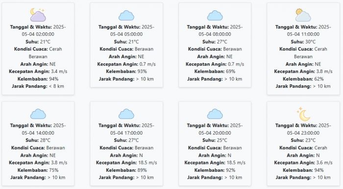 Cuaca Malang Hari ini Minggu, 4 Mei 2025: Diperkirakan Cerah Berawan dengan Suhu 21-30 °C Cuaca Malang Hari ini Minggu, 4 Mei 2025: Diperkirakan Cerah Berawan dengan Suhu 21-30 °C