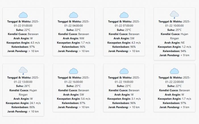 Cuaca Trenggalek Hari ini Rabu, 22 Januari 2025: Diperkirakan Berawan dengan Suhu 22-26 °C Cuaca Trenggalek Hari ini Rabu, 22 Januari 2025: Diperkirakan Berawan dengan Suhu 22-26 °C