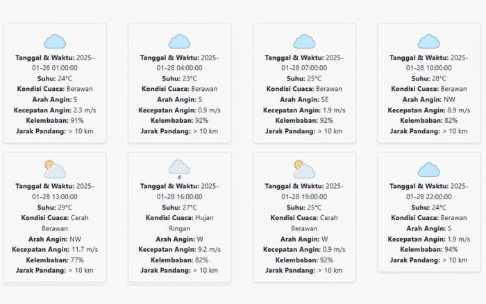 Cuaca Situbondo Hari ini Selasa, 28 Januari 2025: Diperkirakan Berawan dengan Suhu 23-29 °C Cuaca Situbondo Hari ini Selasa, 28 Januari 2025: Diperkirakan Berawan dengan Suhu 23-29 °C