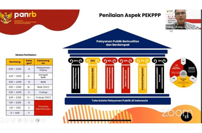 Pemkot Kediri Ikuti Sosialisasi soal PEKPPP Khusus dari Kemenpan RB