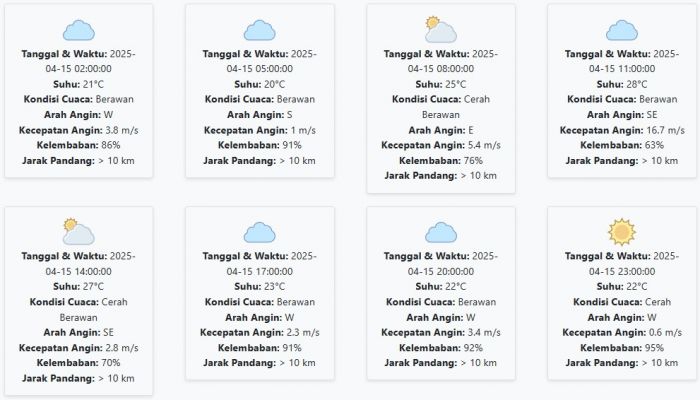 Cuaca Kota Malang Hari ini Selasa, 15 April 2025: Diperkirakan Berawan dengan Suhu 20-28 °C Cuaca Kota Malang Hari ini Selasa, 15 April 2025: Diperkirakan Berawan dengan Suhu 20-28 °C