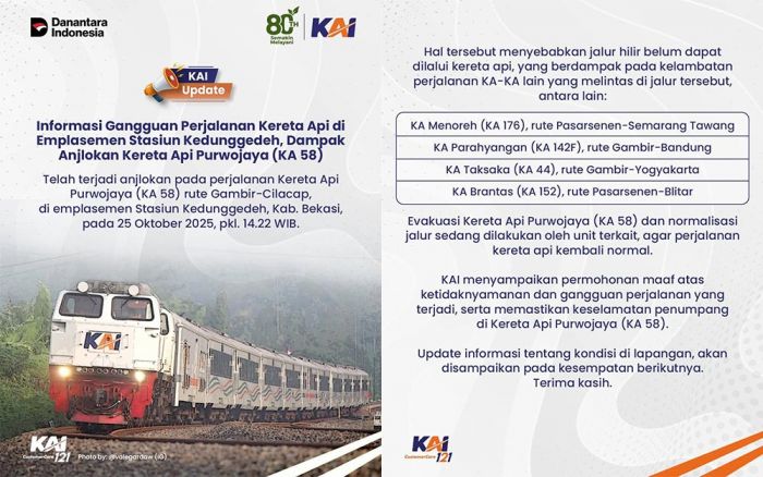 Dampak KA Purwojaya Anjlok, Perjalanan Kereta Jadi Terlambat, KAI Daop 7 Madiun Sampaikan Maaf Dampak KA Purwojaya Anjlok, Perjalanan Kereta Jadi Terlambat, KAI Daop 7 Madiun Sampaikan Maaf