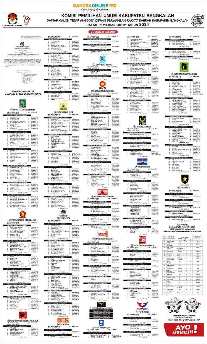 Daftar Calon Tetap Anggota DPRD Kabupaten Bangkalan Dalam Pemilu Tahun 2024
