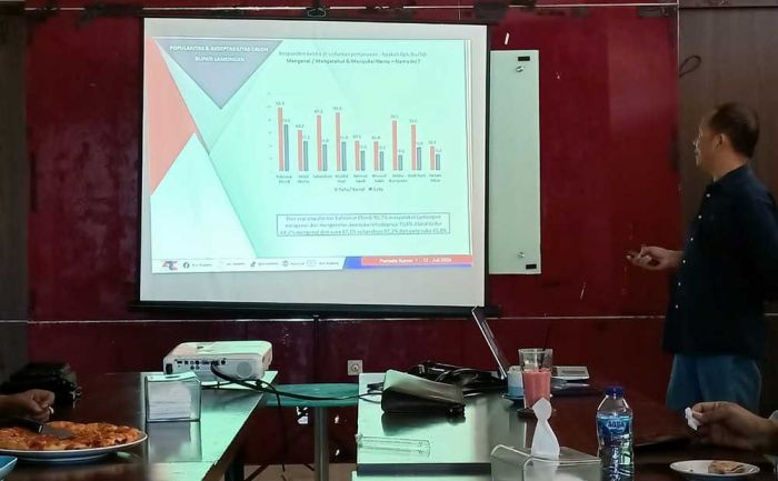 Hasil Survei ARCI: Elektabilitas Abdul Ghofur Meningkat Hasil Survei ARCI: Elektabilitas Abdul Ghofur Meningkat