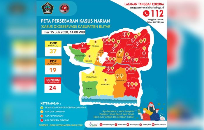 Update 16 Juli: Ada 57 Kasus Positif Covid-19 di Kabupaten Blitar, 25 Orang Sembuh Update 16 Juli: Ada 57 Kasus Positif Covid-19 di Kabupaten Blitar, 25 Orang Sembuh