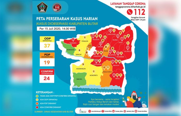 Update 16 Juli: Ada 57 Kasus Positif Covid-19 di Kabupaten Blitar, 25 Orang Sembuh