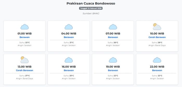 Prakiraan Cuaca Bondowoso Hari ini Minggu, 15 Februari 2026: Suhu 21-28°C, Kecepatan Angin 18.5 m/s.