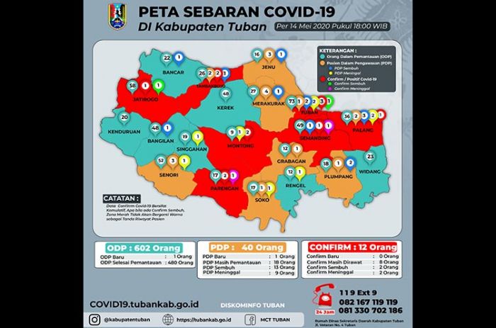 1 Pasien Covid-19 di Tuban Sembuh, 1 PDP Meninggal 1 Pasien Covid-19 di Tuban Sembuh, 1 PDP Meninggal