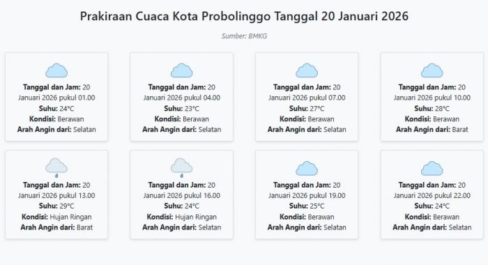 Cuaca Kota Probolinggo Hari ini Selasa, 20 Januari 2026: Diperkirakan Berawan dengan Suhu 23-29°C