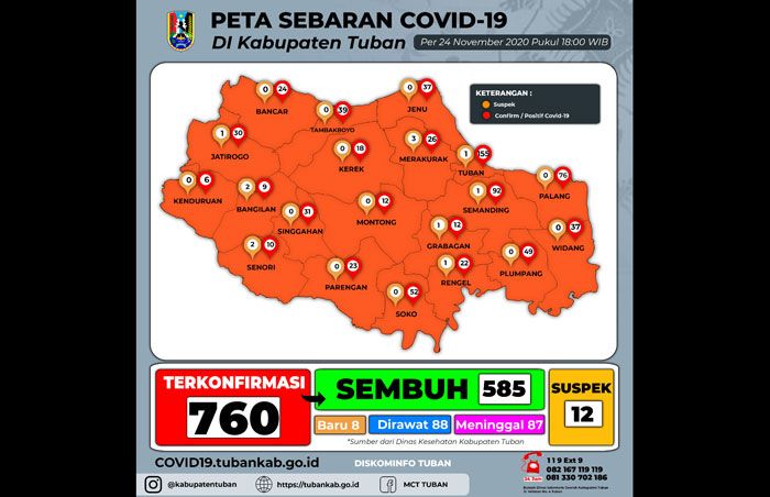 Capai 768 Kasus Covid-19, Tuban Berstatus Zona Oranye Capai 768 Kasus Covid-19, Tuban Berstatus Zona Oranye