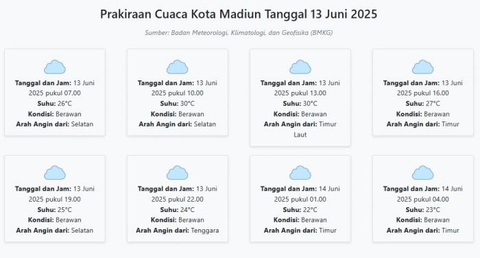Prakiraan Cuaca Kota Madiun Hari ini Jumat, 13 Juni 2025: Suhu 22-30°C, Kecepatan Angin 27.7 m/s Prakiraan Cuaca Kota Madiun Hari ini Jumat, 13 Juni 2025: Suhu 22-30°C, Kecepatan Angin 27.7 m/s
