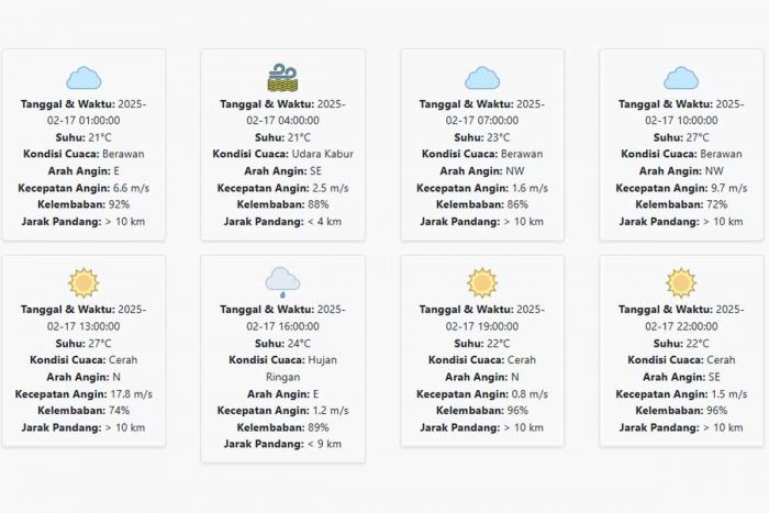 Prakiraan Cuaca Bondowoso Hari ini Senin, 17 Februari 2025: Suhu 21-27 °C, Kecepatan Angin 5.21 m/s Prakiraan Cuaca Bondowoso Hari ini Senin, 17 Februari 2025: Suhu 21-27 °C, Kecepatan Angin 5.21 m/s