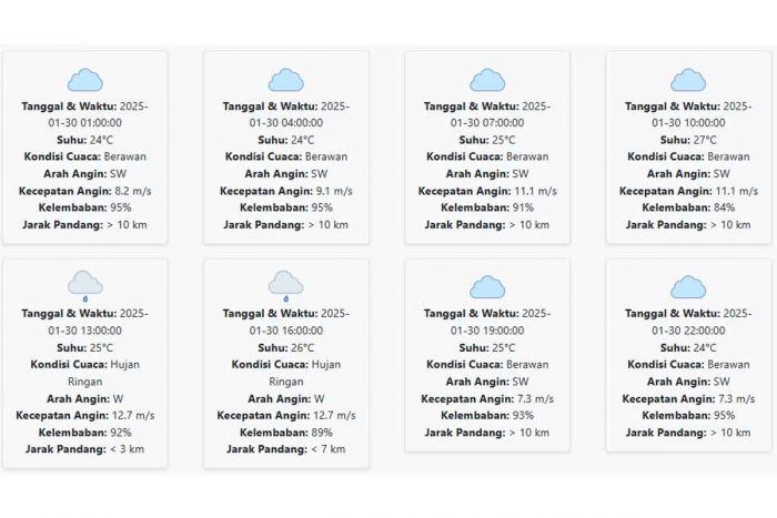 Prakiraan Cuaca Lamongan Hari ini Kamis, 30 Januari 2025: Siang Hingga Sore Hari Hujan Ringan Prakiraan Cuaca Lamongan Hari ini Kamis, 30 Januari 2025: Siang Hingga Sore Hari Hujan Ringan