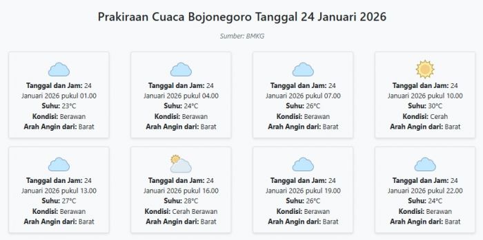 Cuaca Bojonegoro Hari ini Sabtu, 24 Januari 2026: Diperkirakan Berawan dengan Suhu 23-30°C