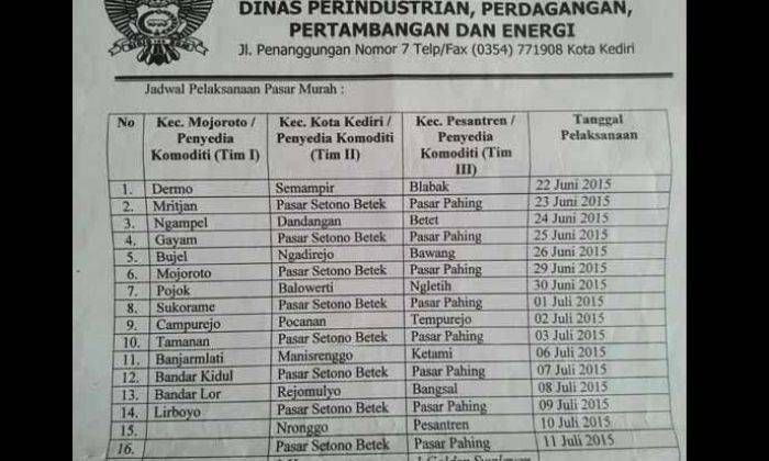 Pemkot Kediri segera Gelar Pasar Murah, Was-was Diborong Tengkulak Pemkot Kediri segera Gelar Pasar Murah, Was-was Diborong Tengkulak