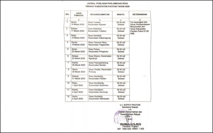 Lomba Desa di Pacitan Jalan Terus, Tuai Kritik dari Anggota DPRD Jatim Lomba Desa di Pacitan Jalan Terus, Tuai Kritik dari Anggota DPRD Jatim