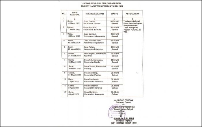 Lomba Desa di Pacitan Jalan Terus, Tuai Kritik dari Anggota DPRD Jatim