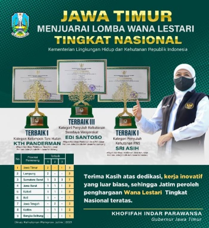 Lagi, Pemprov Jatim Raih Prestasi, Juara Lomba Wana Lestari Tingkat Nasional Lagi, Pemprov Jatim Raih Prestasi, Juara Lomba Wana Lestari Tingkat Nasional