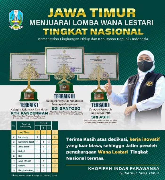 Lagi, Pemprov Jatim Raih Prestasi, Juara Lomba Wana Lestari Tingkat Nasional  