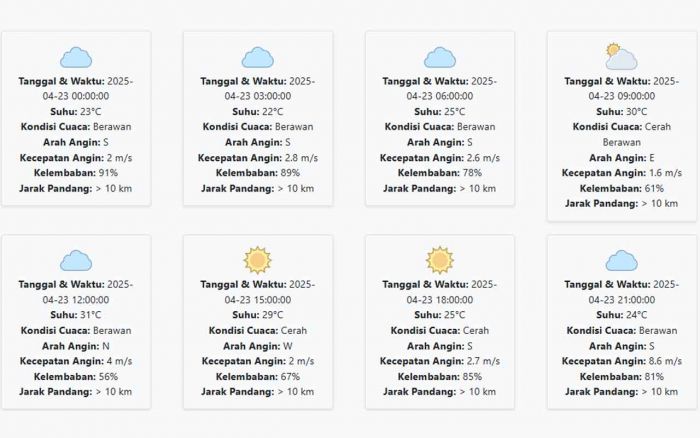 Cuaca Situbondo Hari ini Rabu, 23 April 2025: Diperkirakan Berawan dengan Suhu 22-31 °C Cuaca Situbondo Hari ini Rabu, 23 April 2025: Diperkirakan Berawan dengan Suhu 22-31 °C