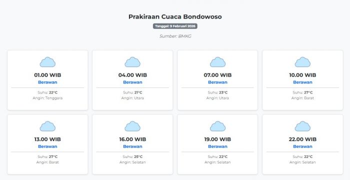 Prakiraan Cuaca Bondowoso Hari ini Senin, 9 Februari 2026: Suhu 21-27°C, Kecepatan Angin 8 m/s.