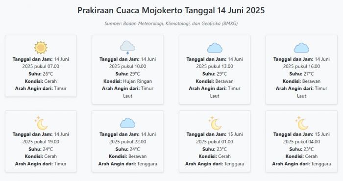 Prakiraan Cuaca Mojokerto Hari ini Sabtu, 14 Juni 2025: Bisa Menikmati Indahnya Pegunungan Prakiraan Cuaca Mojokerto Hari ini Sabtu, 14 Juni 2025: Bisa Menikmati Indahnya Pegunungan