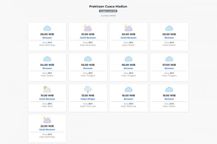 Prakiraan Cuaca Madiun Besok Senin, 6 April 2026: Suhu 23-28°C, Kecepatan Angin 3.2 m/s.