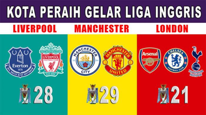 Manchester, Kota Peraih Gelar Liga Inggris Terbanyak Manchester, Kota Peraih Gelar Liga Inggris Terbanyak