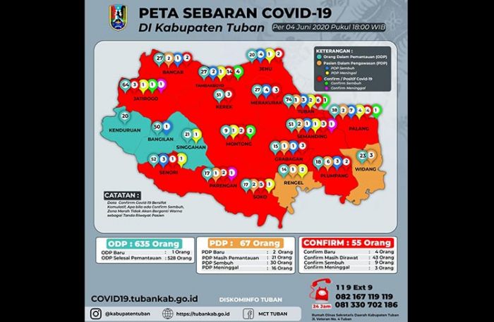 Pasien Covid-19 di Tuban Kembali Meningkat, Total 55 Orang Terkonfirmasi Positif