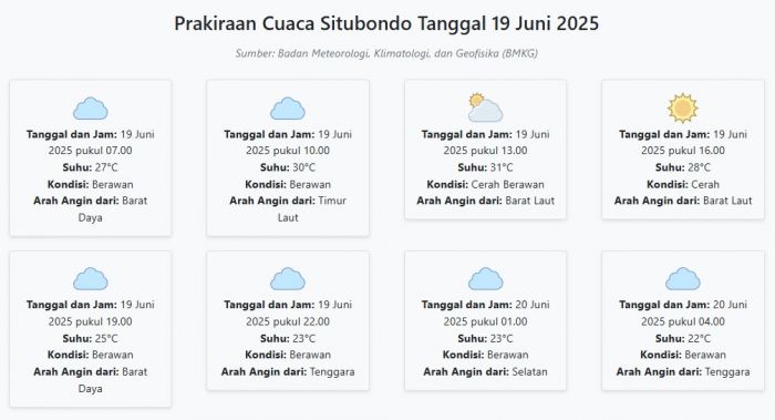 Cuaca Situbondo Hari ini Kamis, 19 Juni 2025: Diperkirakan Berawan dengan Suhu 22-31°C