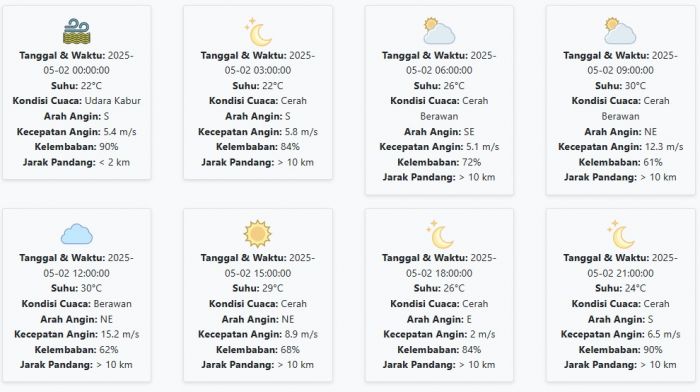 Prakiraan Cuaca Situbondo Hari ini Jumat, 2 Mei 2025: Suhu 22-30 °C, Kecepatan Angin 7.65 m/s