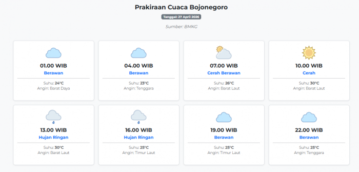 Cuaca Bojonegoro Hari ini Senin, 27 April 2026: Diperkirakan Berawan dengan Suhu 23-30°C
