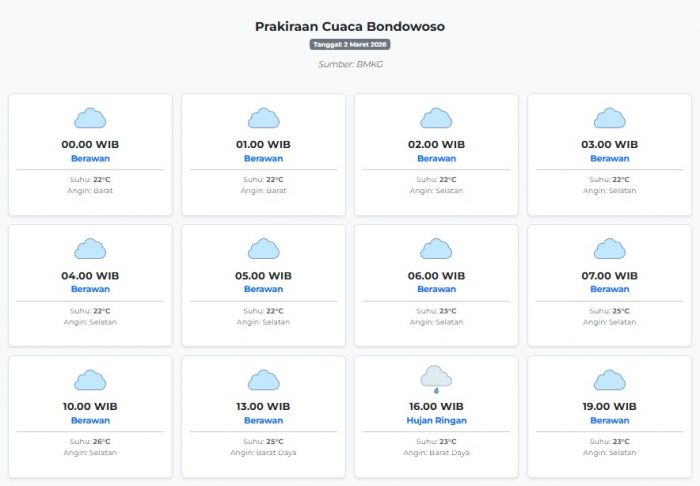Prakiraan Cuaca Bondowoso Hari ini Senin, 2 Maret 2026: Suhu 22-26°C, Kecepatan Angin 19.1 m/s.