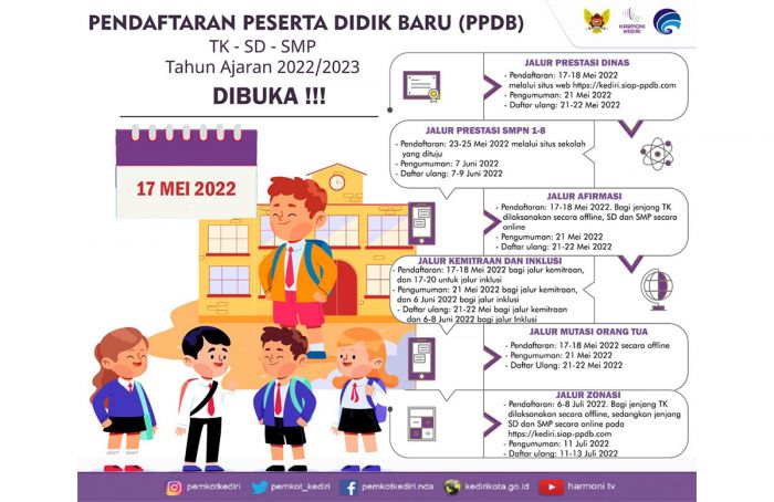 Pendaftaran PPDB Jenjang TK-SD-SMP Kota Kediri Dimulai Besok, Simak Jadwalnya