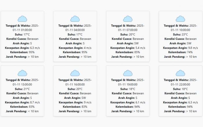 Prakiraan Cuaca Kota Batu Hari ini Sabtu, 11 Januari 2025: Suhu 17-23 °C, Kecepatan Angin 6.95 m/s Prakiraan Cuaca Kota Batu Hari ini Sabtu, 11 Januari 2025: Suhu 17-23 °C, Kecepatan Angin 6.95 m/s