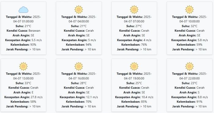 Prakiraan Cuaca Ponorogo Hari ini Senin, 7 April 2025: Suhu 21-33 °C, Kecepatan Angin 9.93 m/s Prakiraan Cuaca Ponorogo Hari ini Senin, 7 April 2025: Suhu 21-33 °C, Kecepatan Angin 9.93 m/s