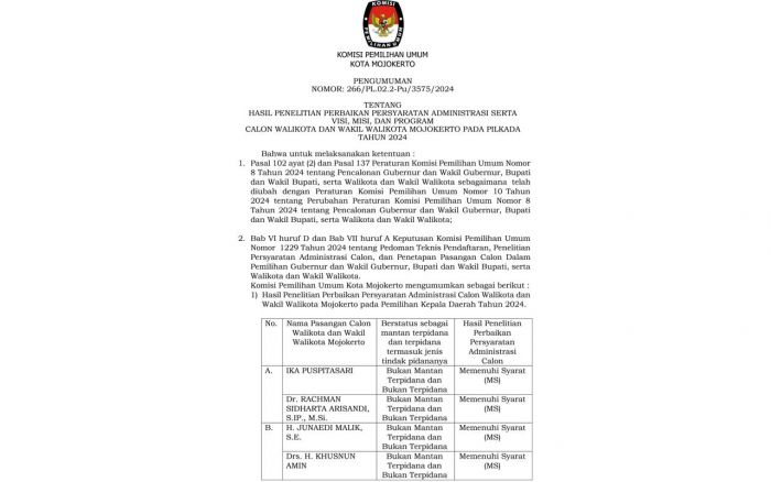 Hasil Penelitian Perbaikan Persyaratan Administrasi Serta Visi, Misi dan Program Cawali Mojokerto Hasil Penelitian Perbaikan Persyaratan Administrasi Serta Visi, Misi dan Program Cawali Mojokerto