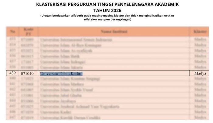Uniska Kediri Pertahankan Klaster Madya Nasional dalam Riset dan Pengabdian Masyarakat